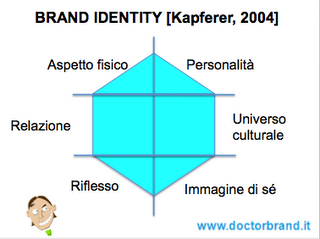 Brand identity 2.0