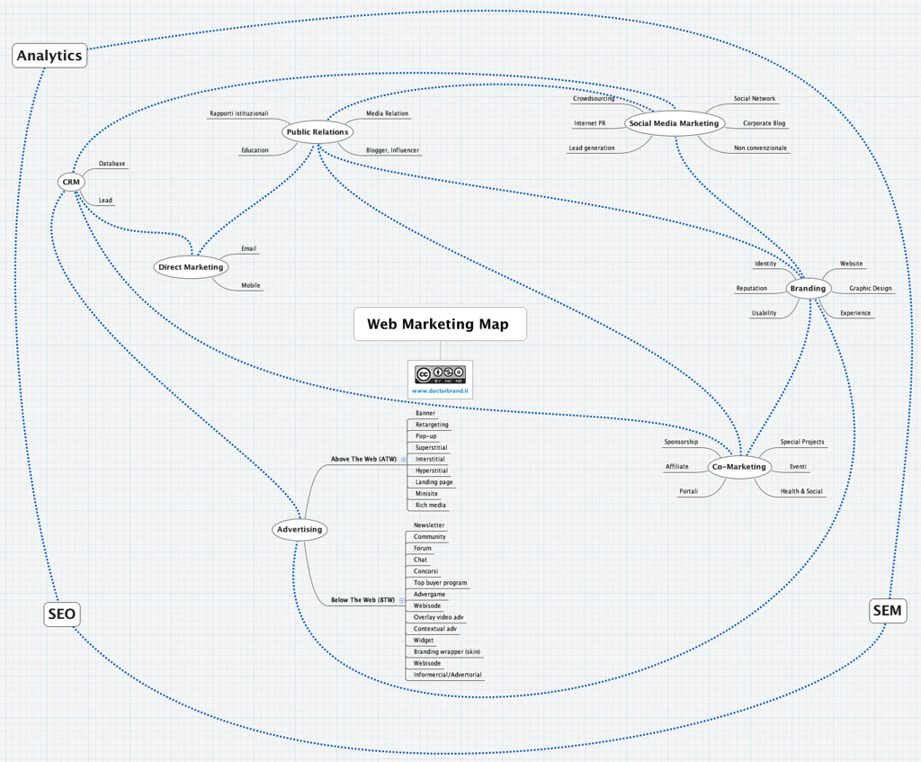 Web Marketing Map
