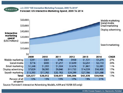 Il social media marketing e la costruzione della brand awareness